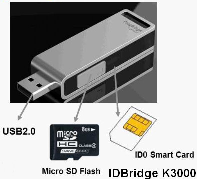 microsoft usb smart card reader driver download